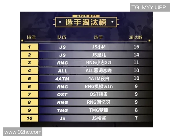 和平精英最新速度排行榜揭晓RNG战队荣登第十名引发关注