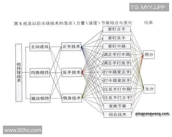深圳乒乓球队战术解析：掌控比赛节奏与对手心理的制胜之道